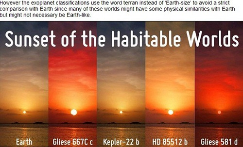 “宜居行星”Gliese 581d、HD 85512b、Kepler 22b、Gliese 667Cc上可能出現(xiàn)的落日景象和地球(左一)落日對比圖(網(wǎng)頁截圖)